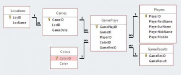 ChessDbStructure01.JPG