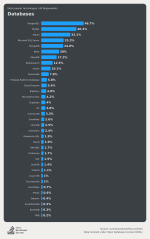 stackoverflow-dev-survey-2024-technology-most-popular-technologies-database-social.png