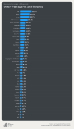 stackoverflow-dev-survey-2024-technology-most-popular-technologies-misc-tech-social.png