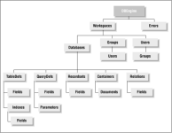 DAO_ObjectModel.png