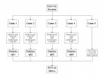 Flow Charts for ISC2 DB.jpg