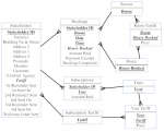 Logical Data Model2.png