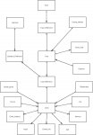Entity Relationship Model 3.jpeg