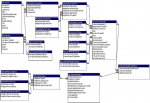 WirelessKB Table Relationships.jpg