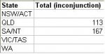 SQL result (The result I want).JPG