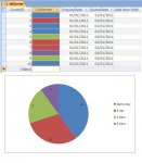 AccessPieChart.JPG