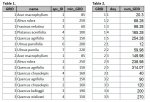 Tables1_2.JPG