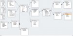 Relationship for Juvenile Database.jpg