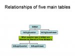 Relationships of five main tables.jpg
