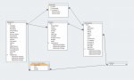 Relationships, database.jpg