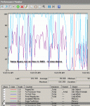 Perf Monitor - same query run as View in SMS.gif