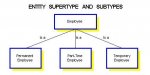 SuperType_SubType.jpg