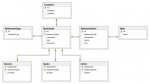 QuoteOrderInvoice_model.jpg