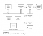 Rx_Business Rule Engine Compoents Overview.png