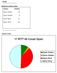 Current Access output.PNG