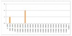 hour bar graph.JPG