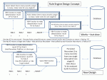 Rule Engint RE_ Redesign A.gif