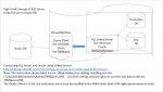 Concept of SQL Server Linked Server to Oracle.jpg
