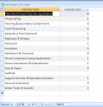 All Projects Sort Table.PNG