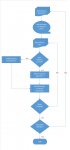 ALlocation Flow.jpg