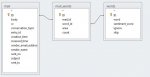 MailDatabaseRelationships.JPG