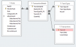 TransactionRelationships.PNG