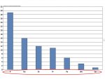 Pivot Chart.jpg