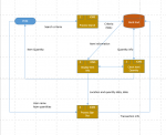 ICMS_DataFlow01.PNG