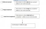 status flow concept image.jpg