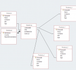 access product relationship.PNG