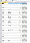 Database Table Unsorted.jpg