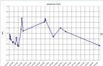 UnsmoothedCERTChart Access.PNG