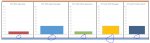 Graphs - Access.JPG