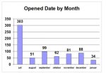 Opened date.jpg