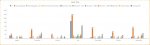 New Graph Based on JHB Query.JPG