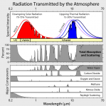 Atmospheric_Transmission[1].png