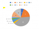 Pie Chart (extra characters).PNG