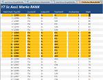 Rank Order By Mark + Conditional Formatting.PNG