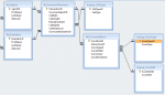 2019-11-04 15_20_40-Microsoft Access - CFE_Scorecards _ Database (Access 2007).png