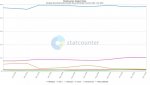 StatCounter-os_combined-ww-monthly-201812-201912.jpg