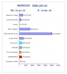 IncomeChart.png