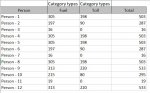 CrossTab query.JPG