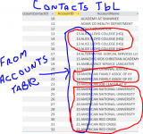 Contacts_tbl.PNG