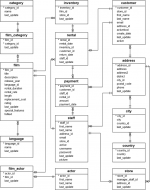 dvd-rental-sample-database-diagram.png