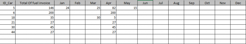 CrossTab Query result.png