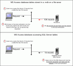 sqlservervsfileserver.gif