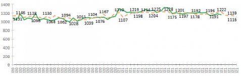 Chart adjust.JPG