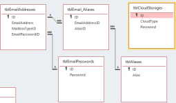 Email Alias Relationship.PNG