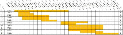 orange bars.JPG