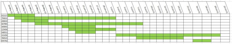 green bars.JPG